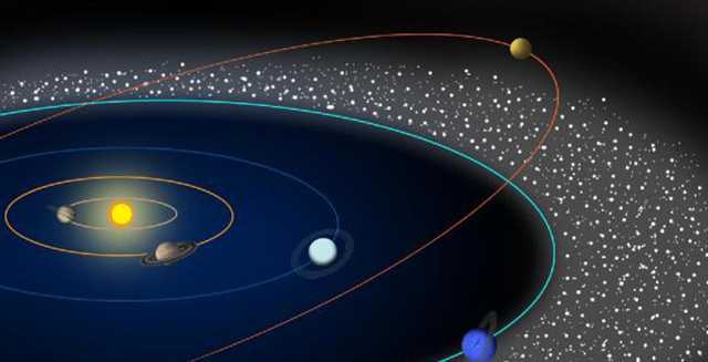 Орбіта планети Нептун