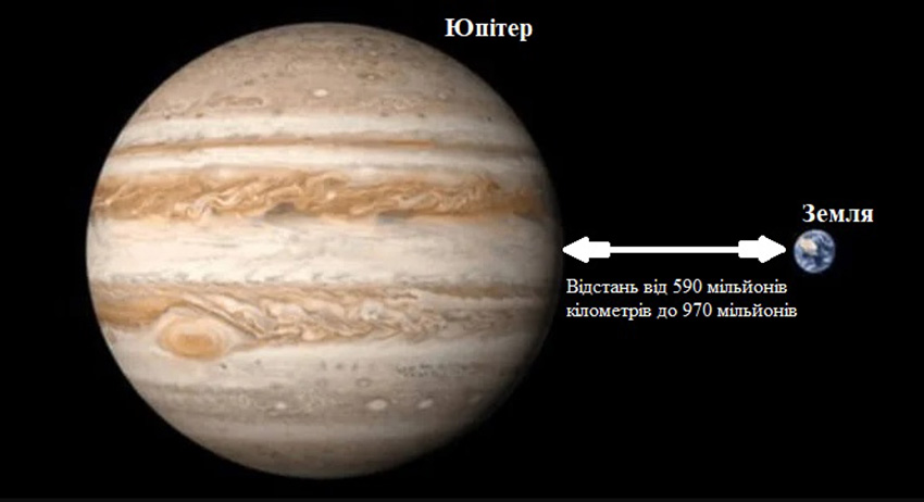 Відстань між Юпітером і Землею