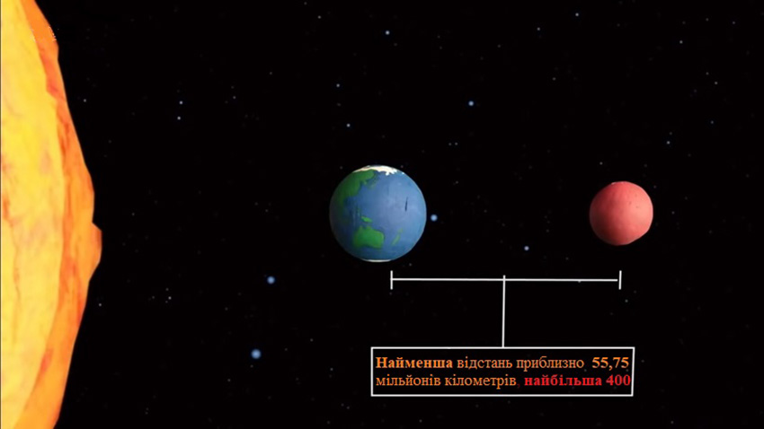 Відстань від Марсу до Землі